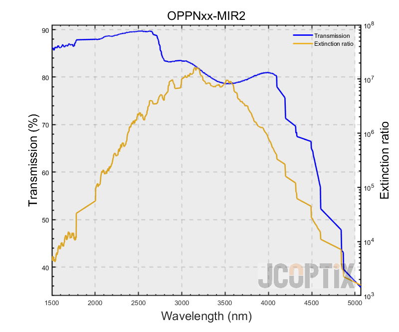 OPPNxx-MIR2