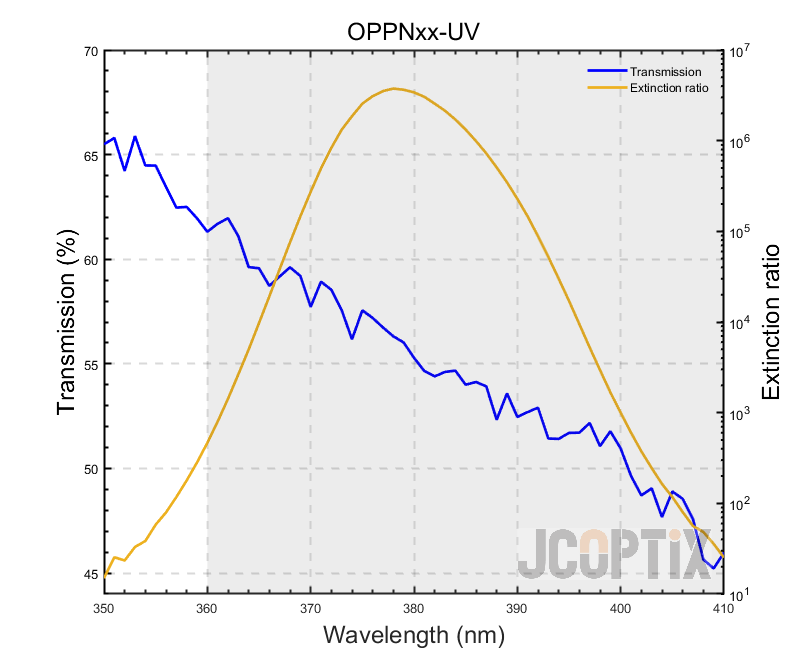 OPPNxx-UV