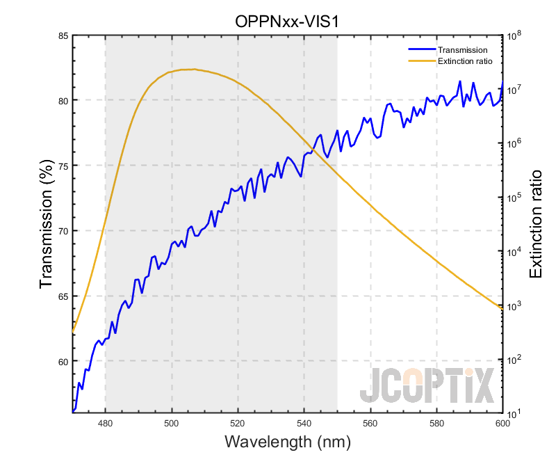 OPPNxx-VIS1