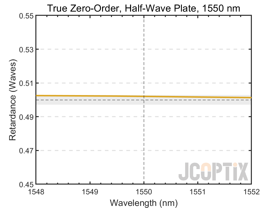 TWP10H-1550Q
