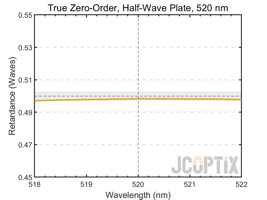 TWP10H-520Q