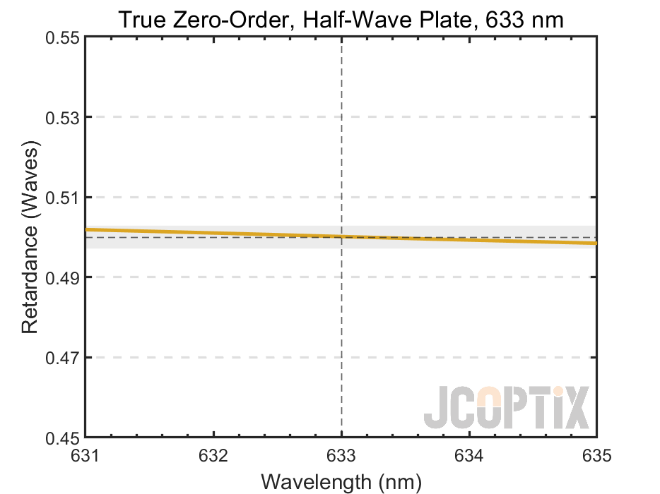 TWP10H-633Q