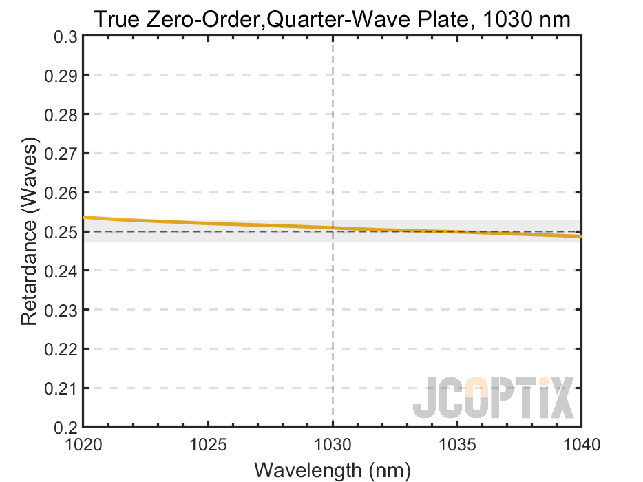 TWP10Q-1030Q