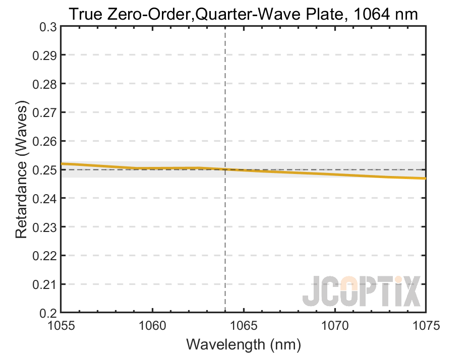 TWP10Q-1064Q