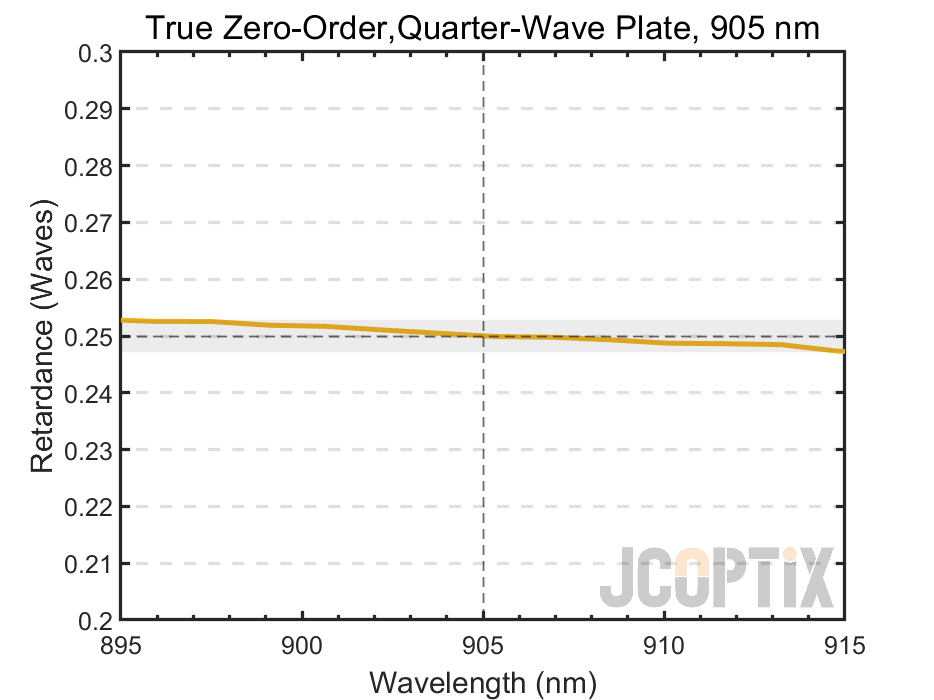 TWP10Q-905Q