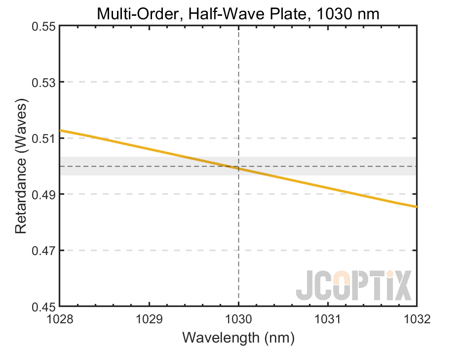 MWP22H-1030(M)