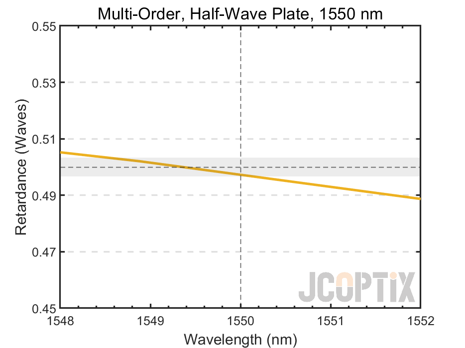 MWP22H-1550(M)