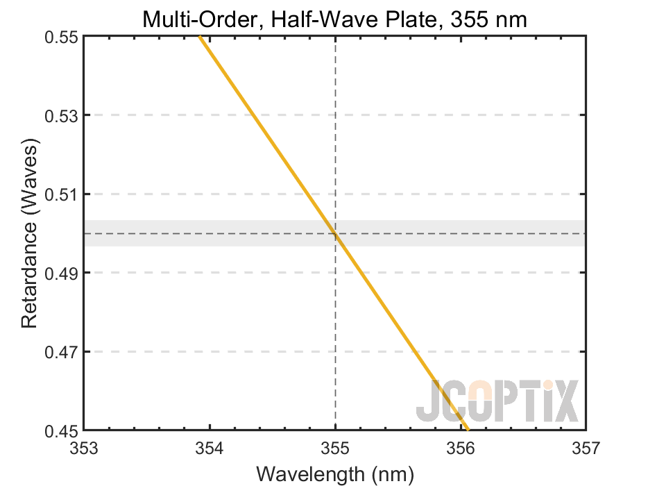 MWP22H-355(M)