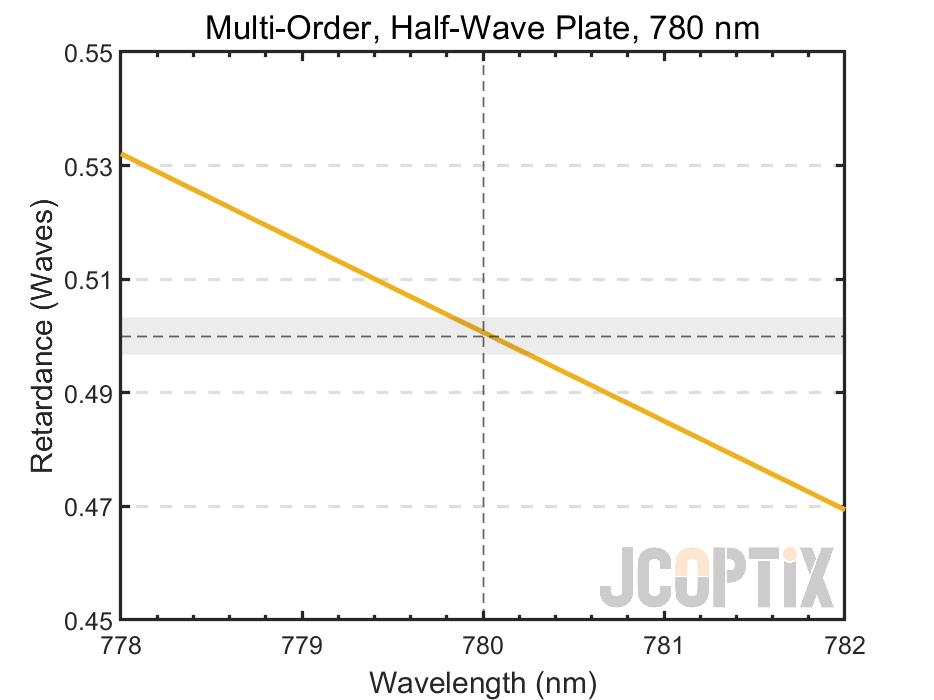 MWP22H-780(M)