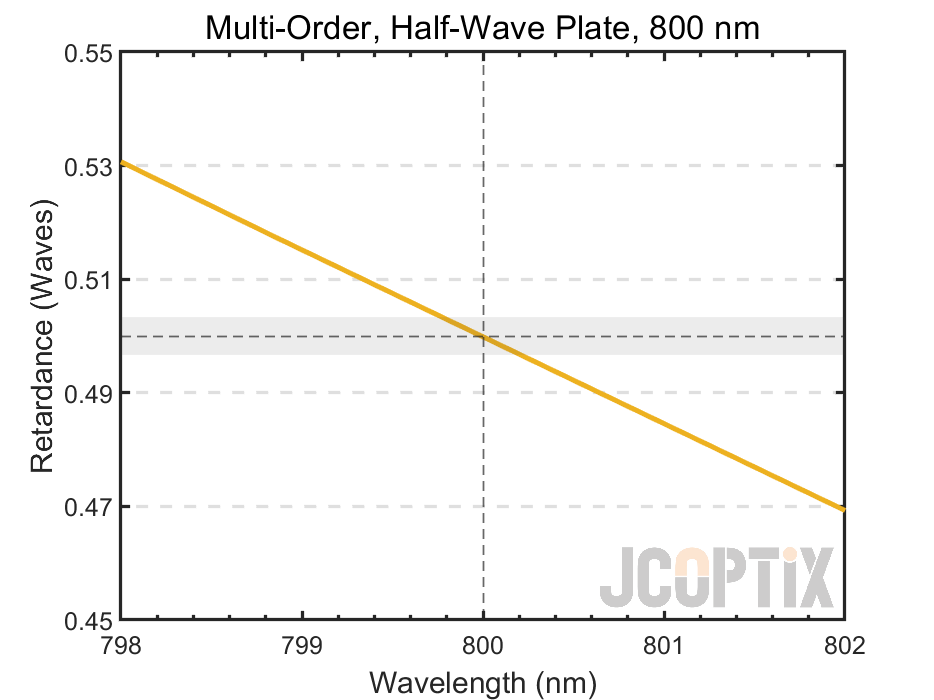 MWP22H-800(M)