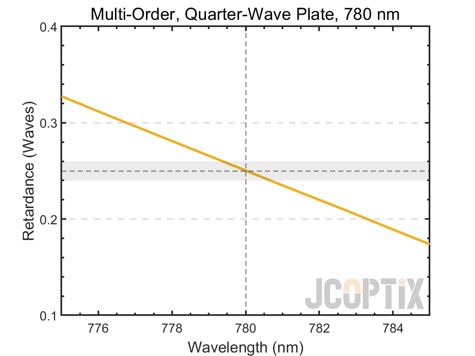MWP22Q-780(M)