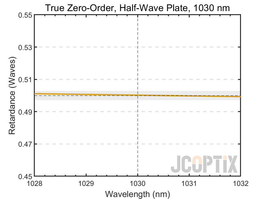 TWP10H-1030Q