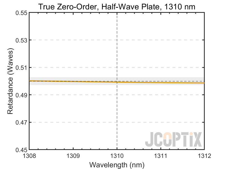 TWP10H-1310Q