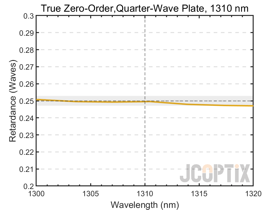 TWP10Q-1310Q