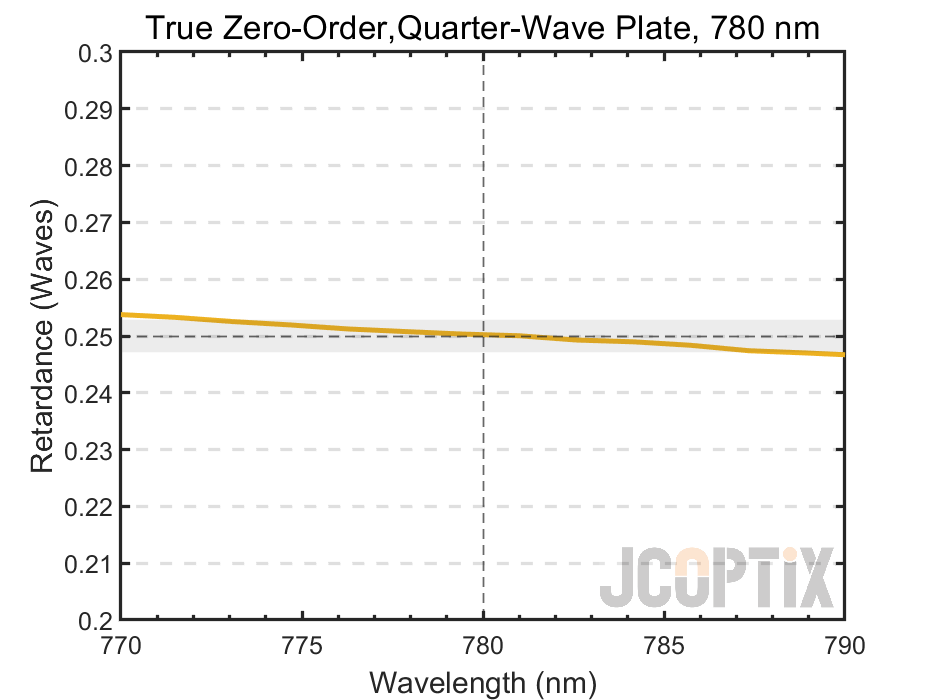 TWP10Q-780Q