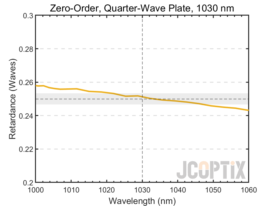 ZWPxxQ-1030Q