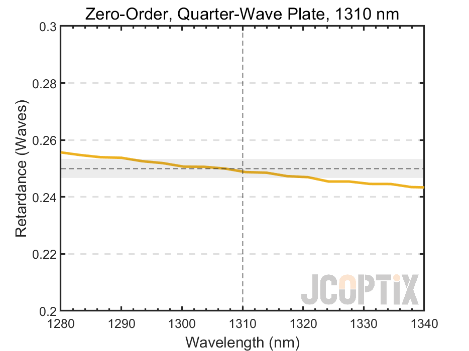 ZWPxxQ-1310Q