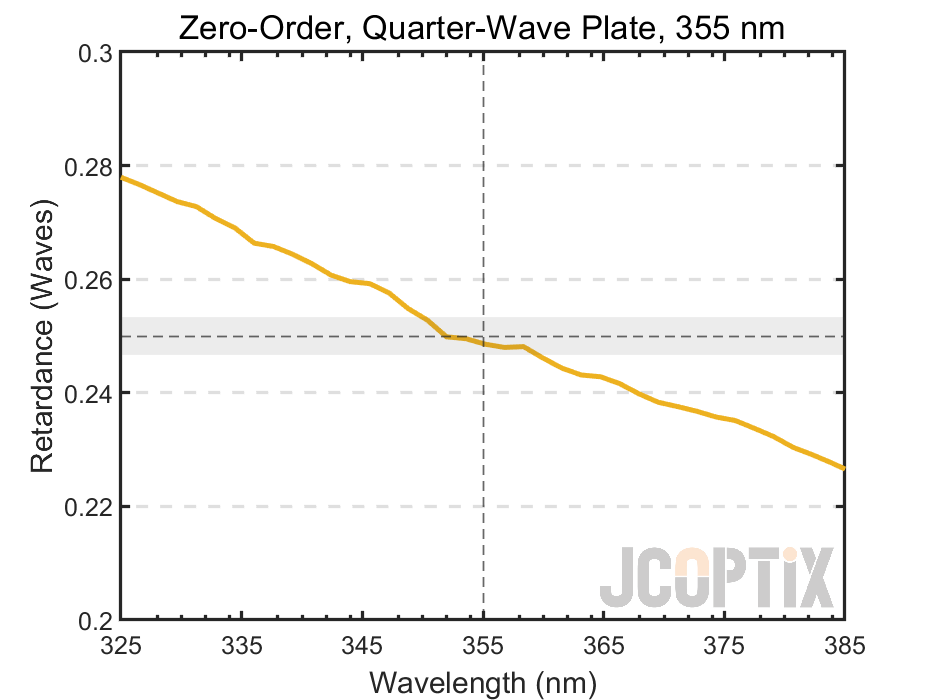 ZWPxxQ-355Q