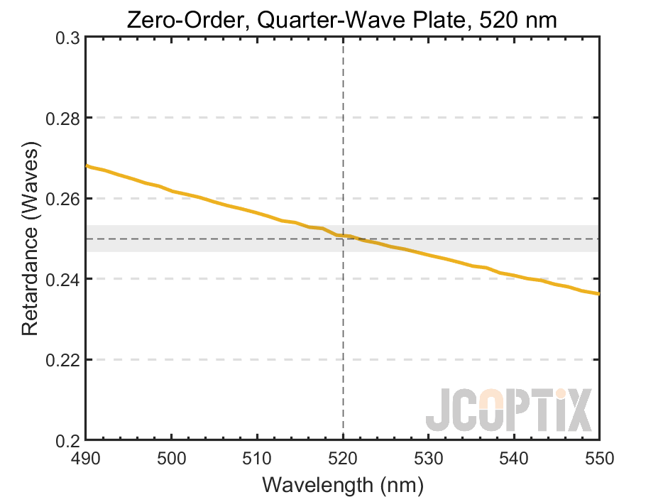 ZWPxxQ-520Q