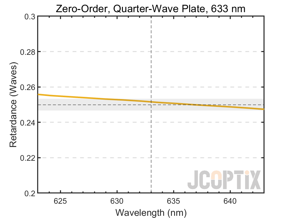 ZWPxxQ-633Q