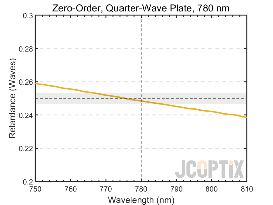 ZWPxxQ-780Q