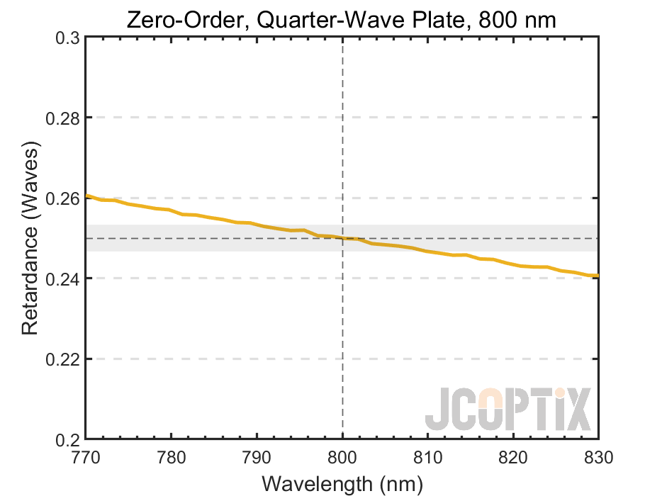ZWPxxQ-800Q