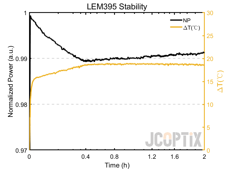 LEM395
