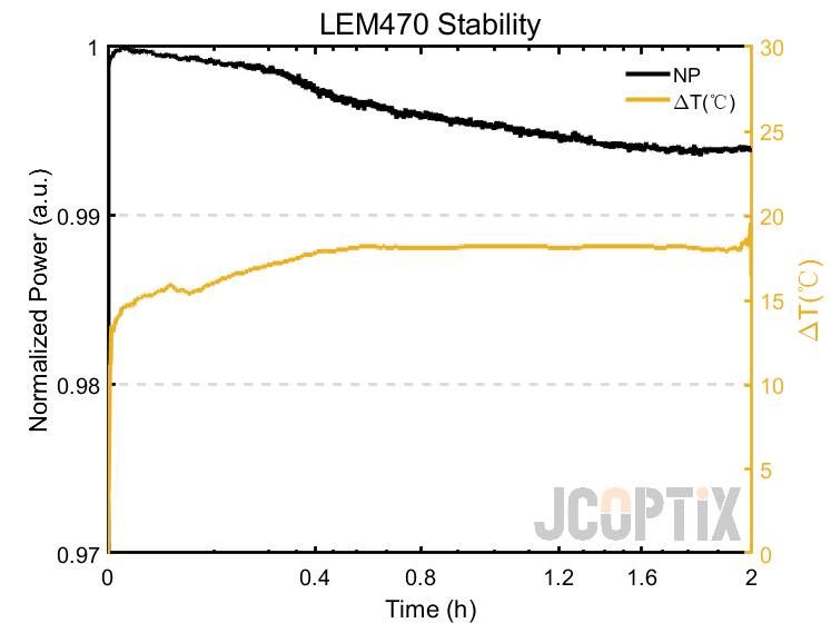 LEM470