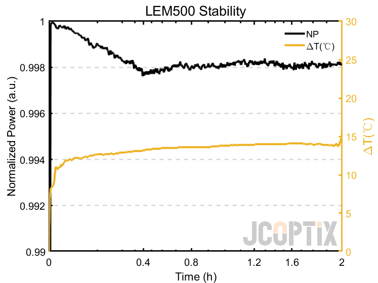 LEM500