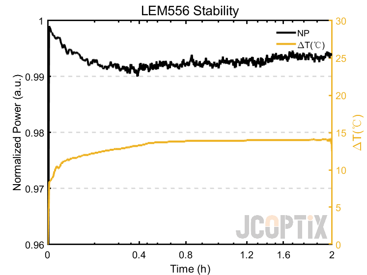 LEM556