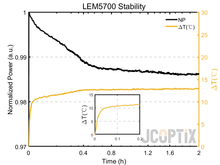 LEM5700