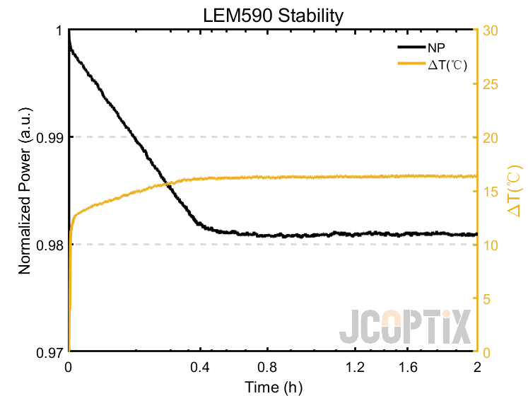LEM590