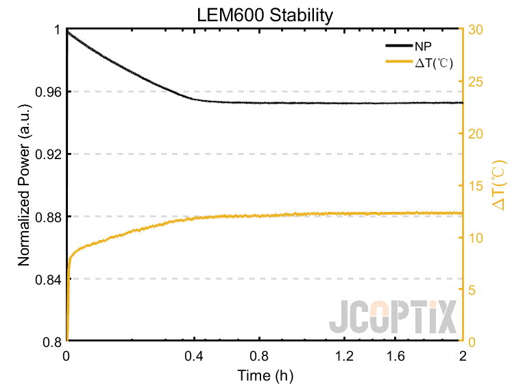 LEM600