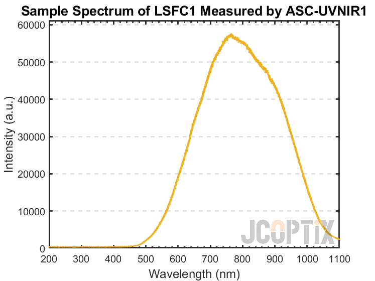 Sample Spectrum of LSFC1 Measured by ASC-UVNIR1