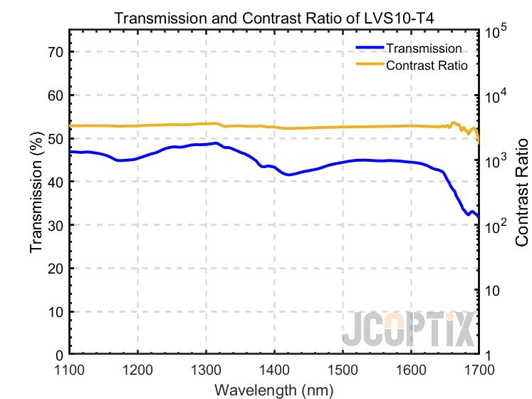 LVS10-T4 @ 25℃