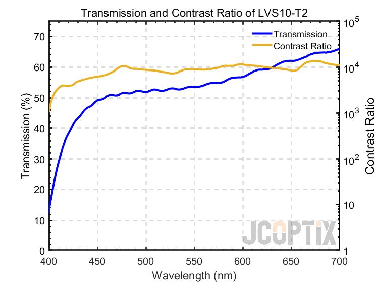 LVS10-T2 @ 25℃