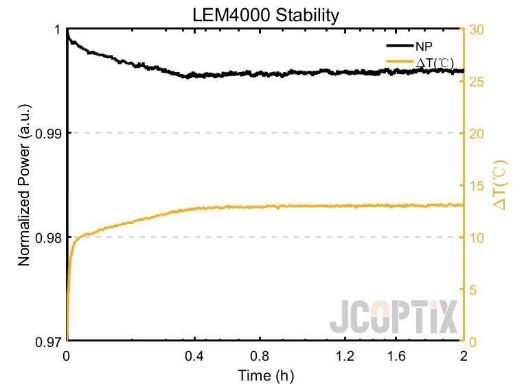 LEM4000