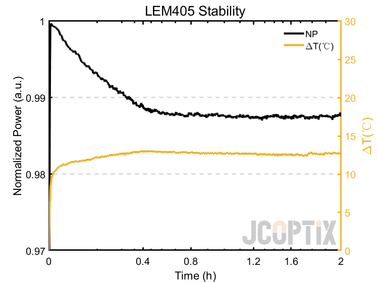 LEM405