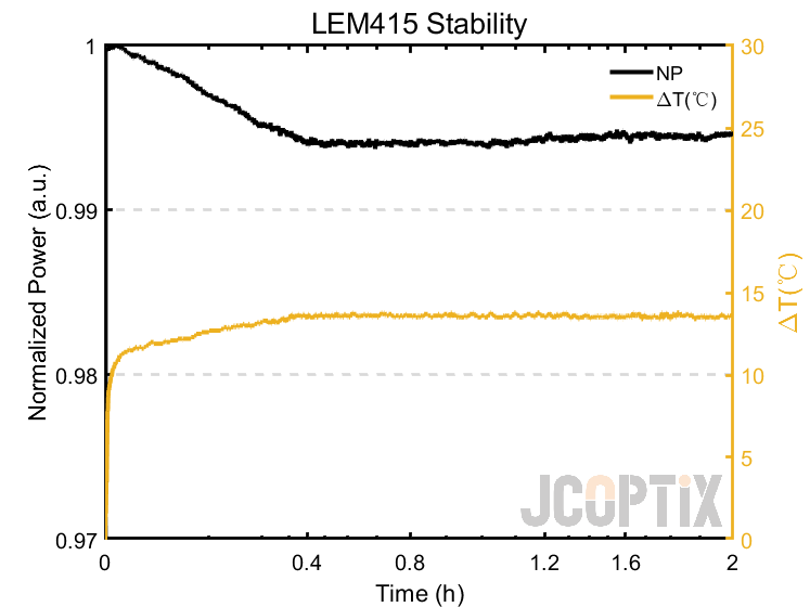LEM415