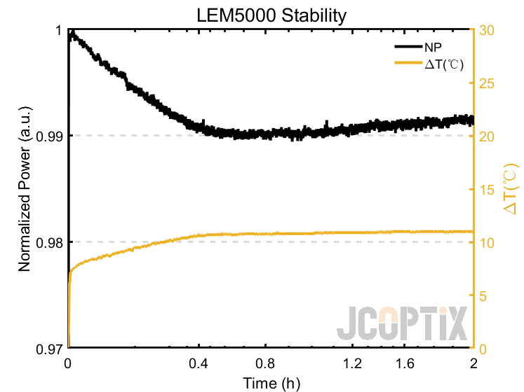 LEM5000