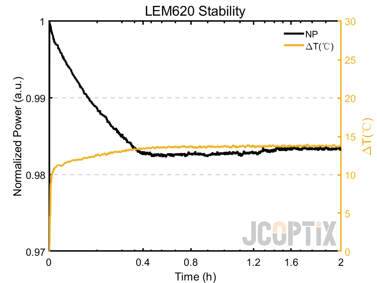 LEM620