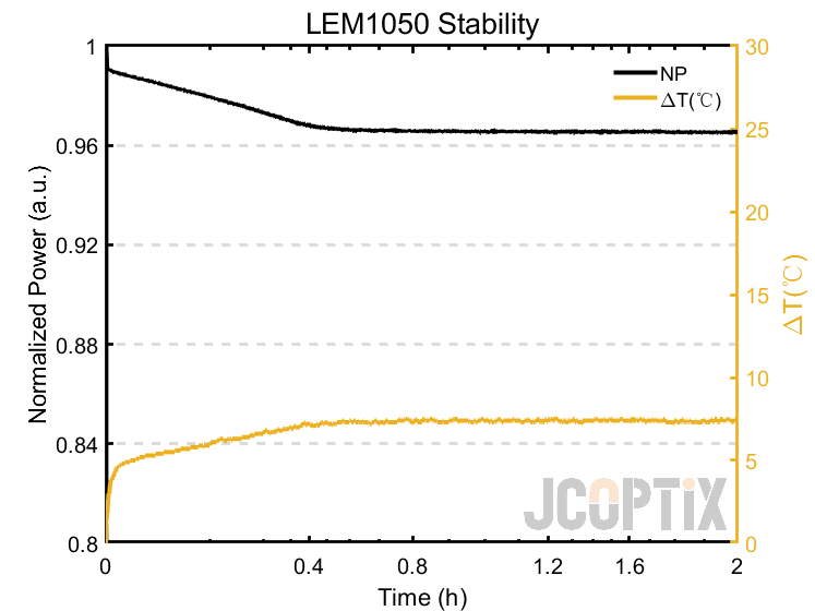 LEM1050