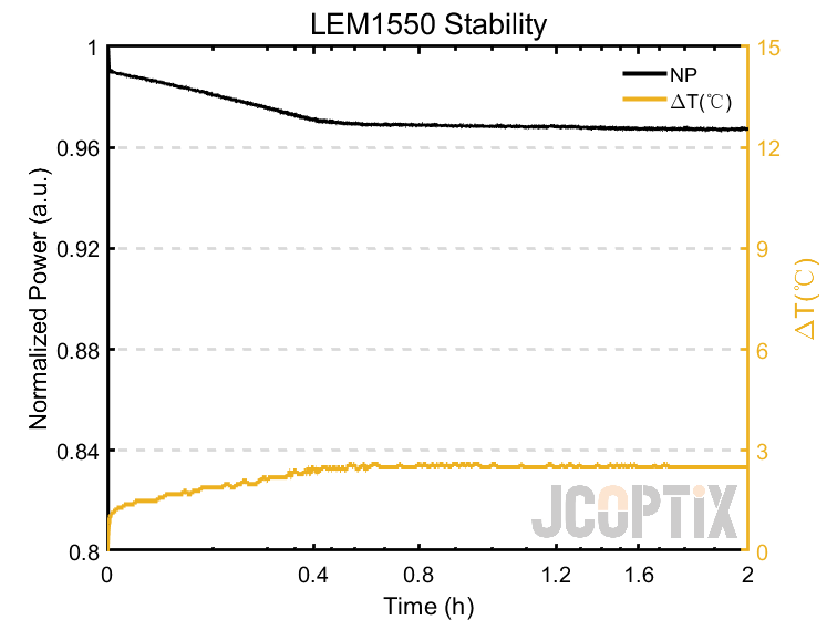 LEM1550