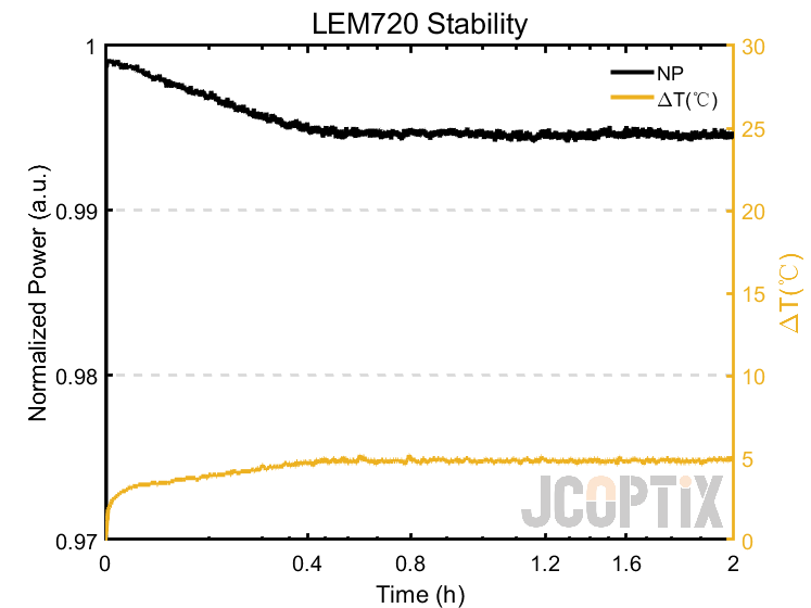 LEM720