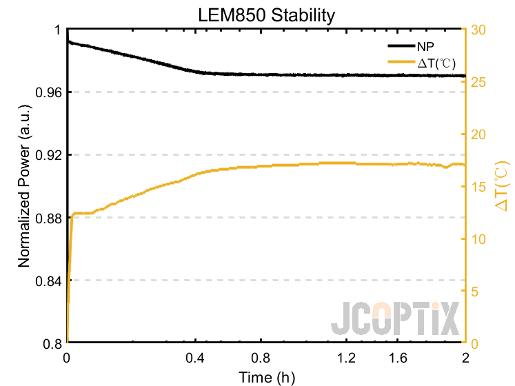 LEM850