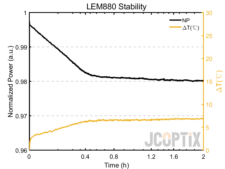 LEM880