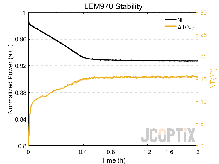 LEM970