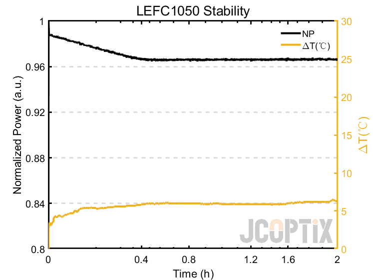 LEFC1050