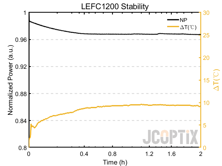 LEFC1200