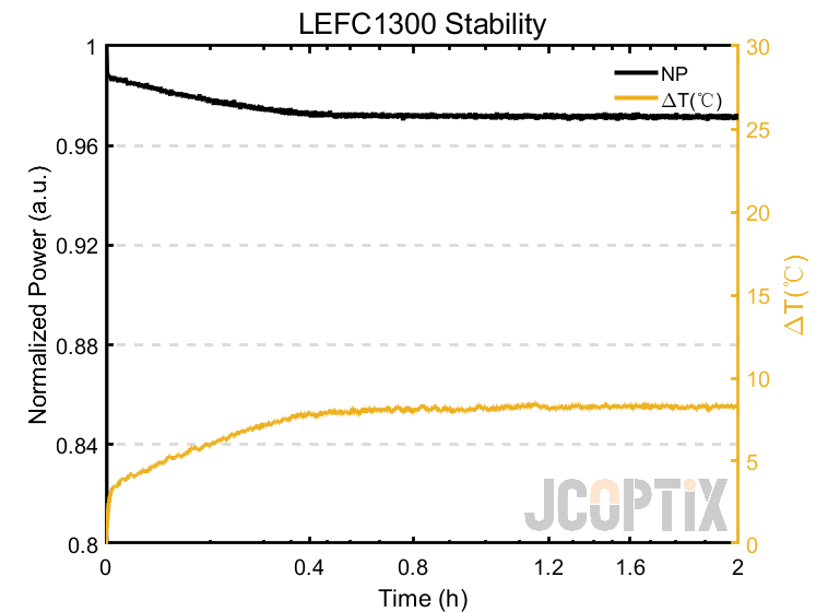 LEFC1300